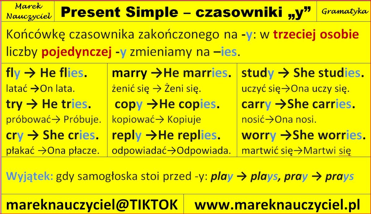 Gramatyka – Marek Nauczyciel