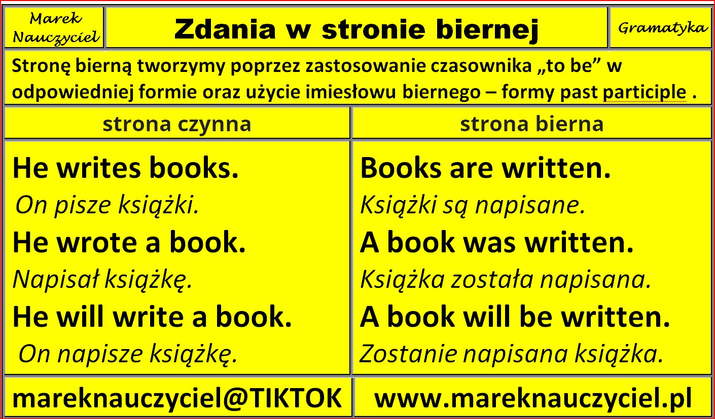 Zdania w stronie biernej – Marek Saik
